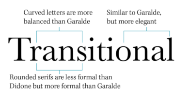 Modern vs Classic Font Styles: When to Use Each