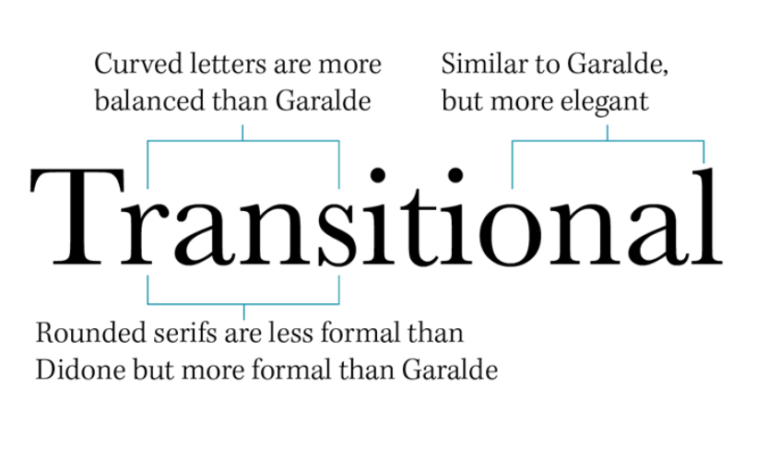 Modern vs Classic Font Styles: When to Use Each