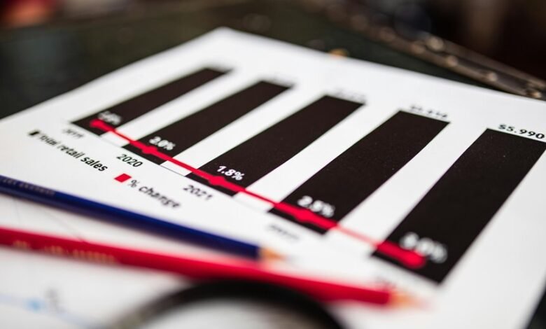 sector analysis of companies