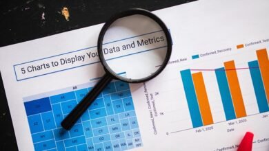 financial analysis of metrics